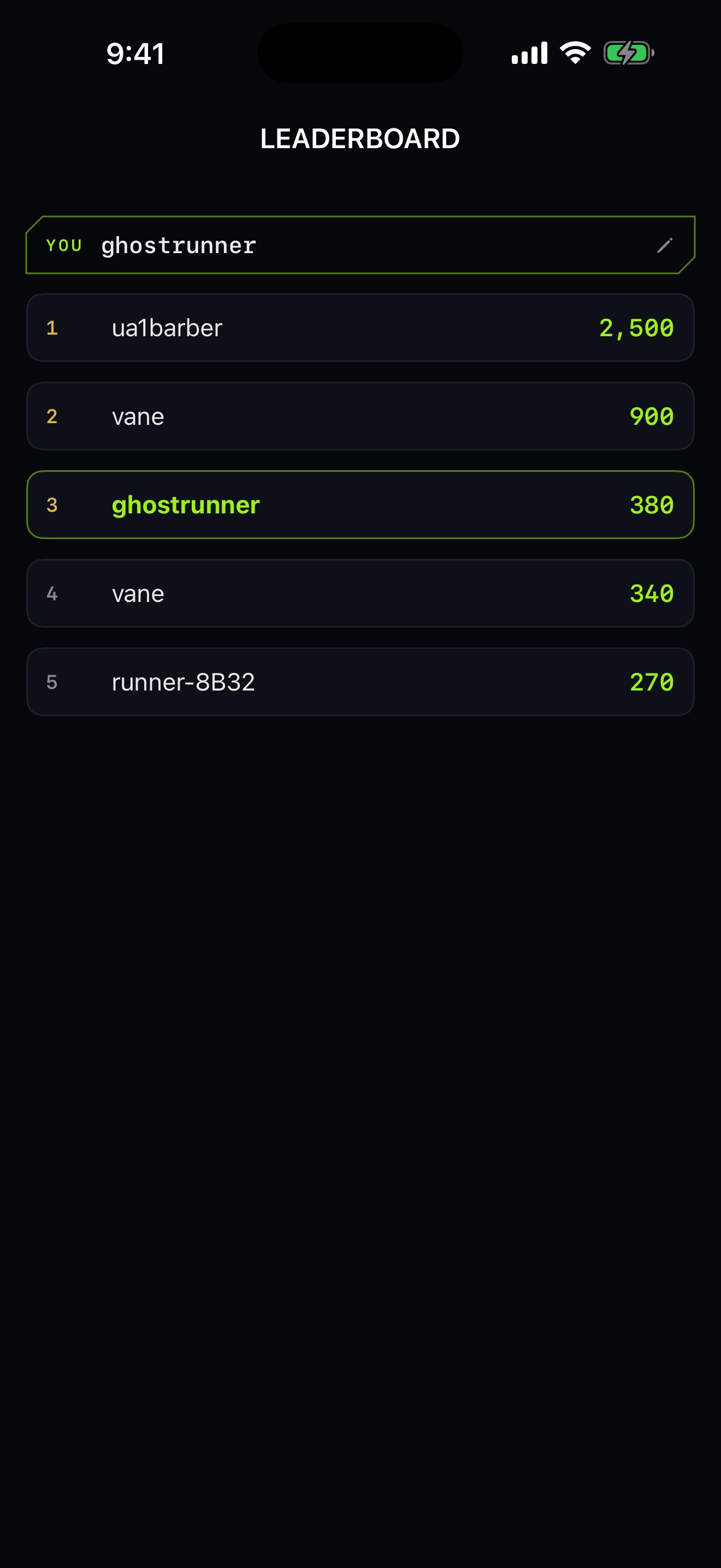 The global leaderboard